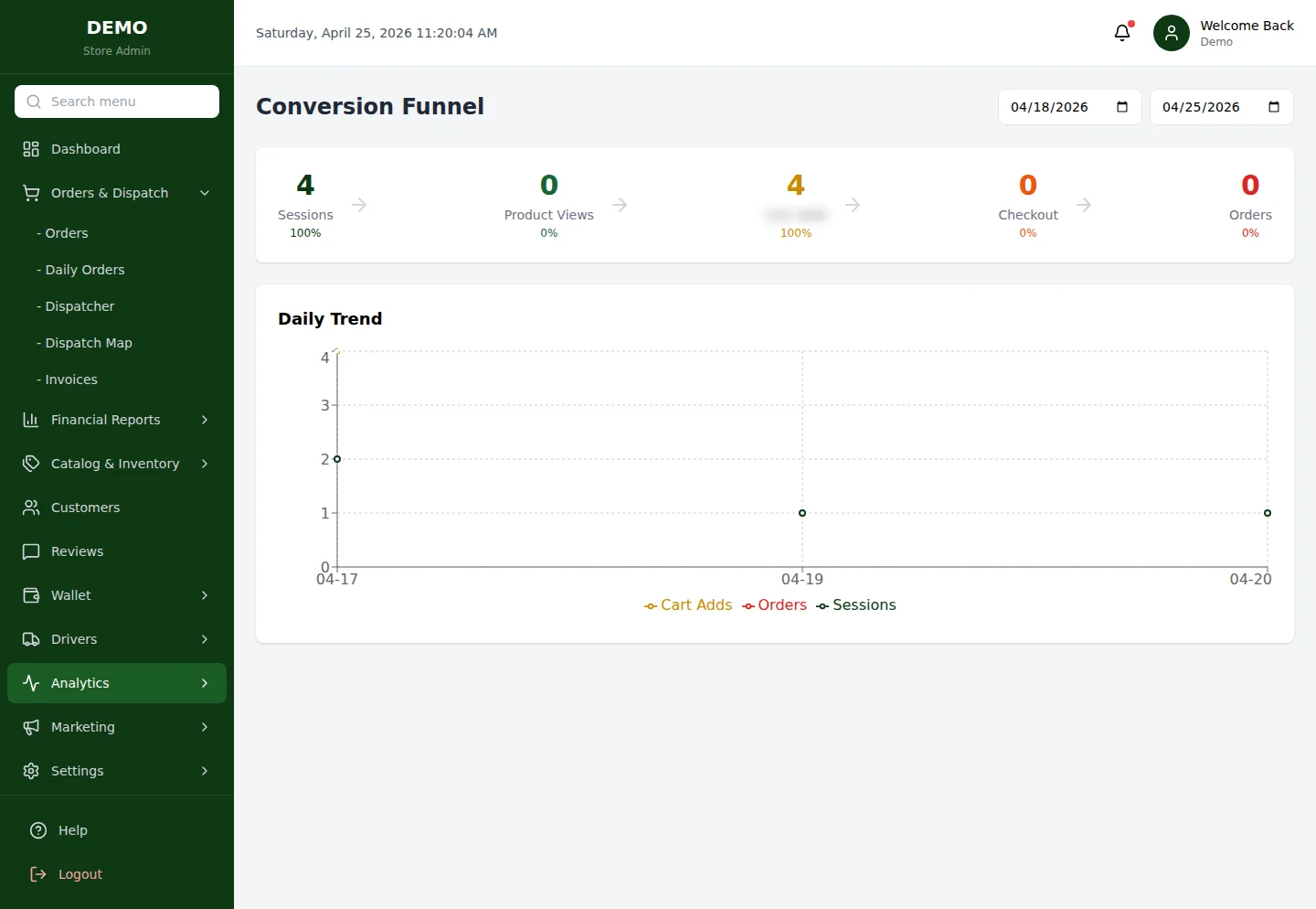 Conversion Analytics — воронка и динамика